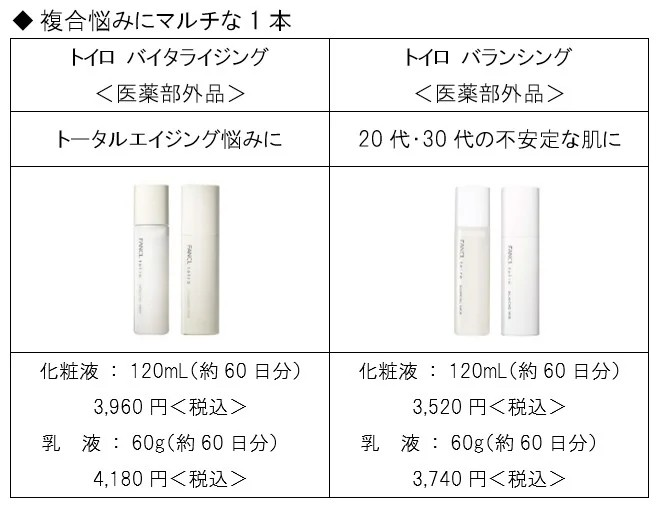 浜辺美波さん出演「ファンケル 無添加スキンケア」新CM