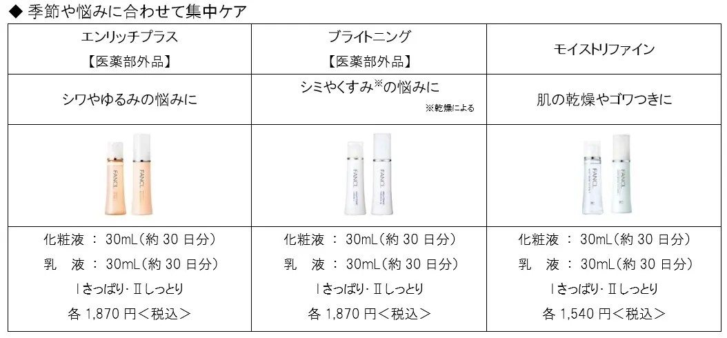 浜辺美波さん出演「ファンケル 無添加スキンケア」新CM
