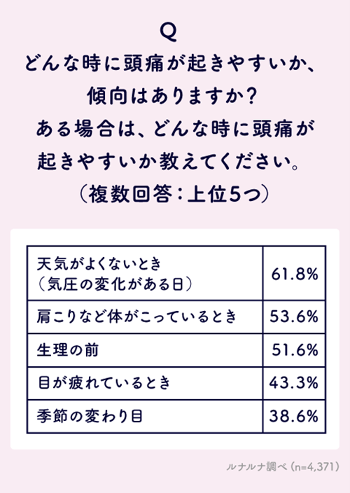 記事タイトル