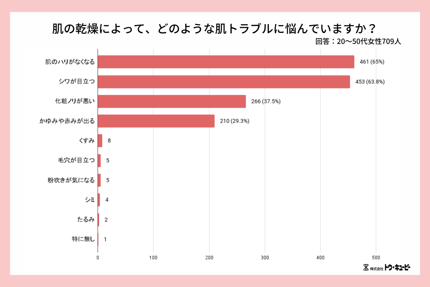 夏ネイルはトロピカルな縦グラデーションで♡ハンド＆フット別に紹介！