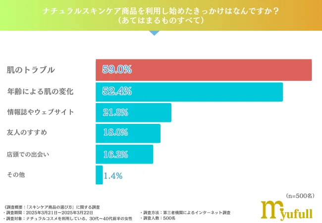 夏ネイルはトロピカルな縦グラデーションで♡ハンド&フット別に紹介!