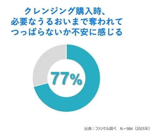 「日々のケアで変えられる！」オイリー肌の原因と対策とは？